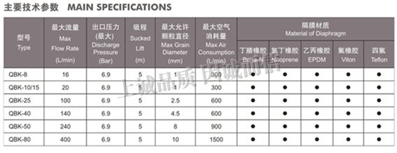 QBK氣動隔膜泵