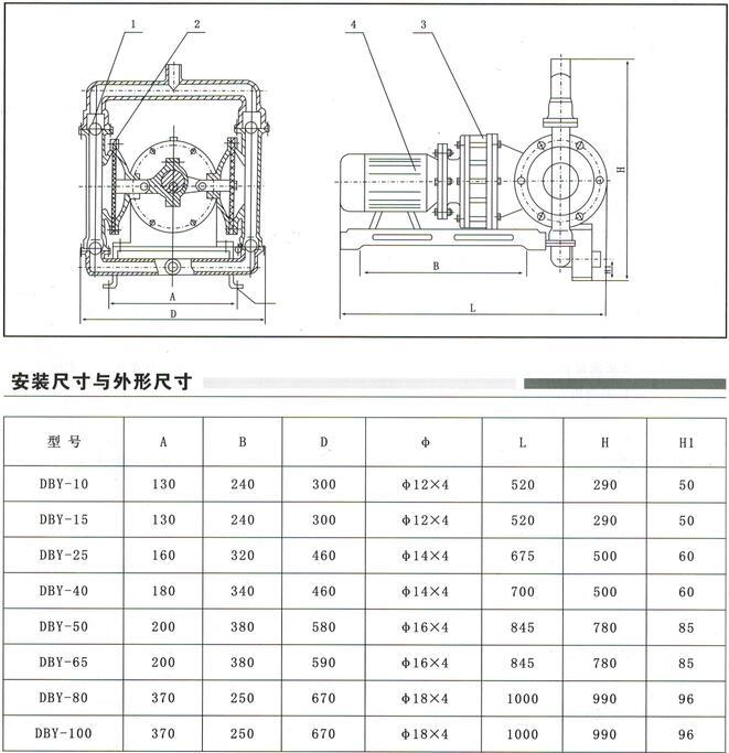 防爆電動(dòng)隔膜泵