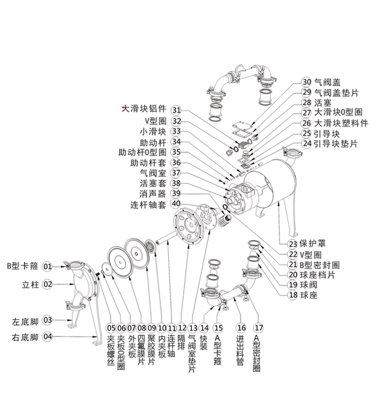 QBH衛(wèi)生氣動隔膜泵特征