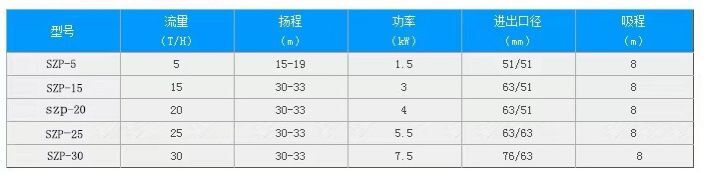 不銹鋼衛(wèi)生級自吸泵、衛(wèi)生級自吸泵