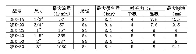 QBX氣動隔膜泵