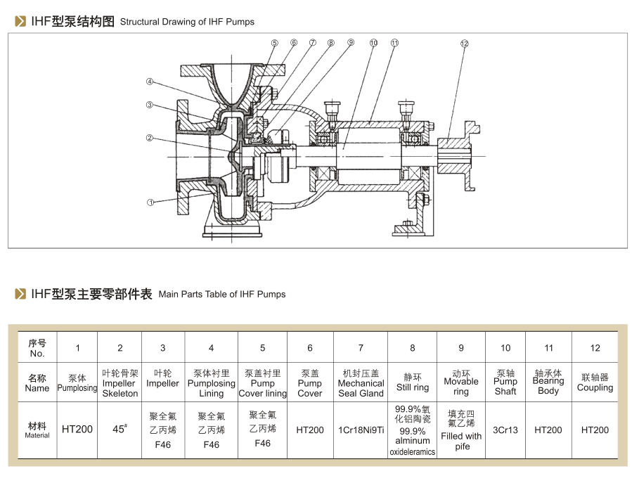 常用的耐腐蝕氟塑料離心泵規(guī)格型號(hào)